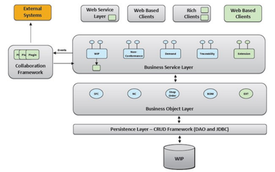 SAP MES智能制造解决方案中的数据库开发与管理实践