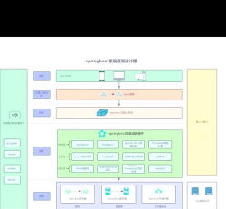 Java语言实现高效Oracle数据库管理系统的开发实战指南