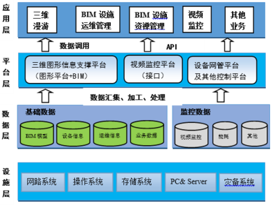 设施运营方案与数据库开发管理 资料下载与整合指南