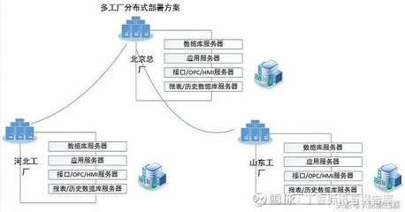 智慧协同，全局可视——天心天思助力集团公司多工厂智能制造MES管理架构规划