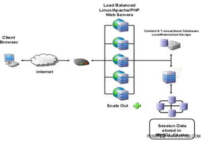 深入探讨MySQL的会话管理 技术实现与最佳实践