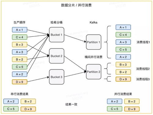 超硬汉图数据库实践 从百亿数据到一站式自助管理