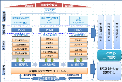 赣州市新型智慧城市数据库建设 顶层设计下的引擎与支撑（2019-2023）